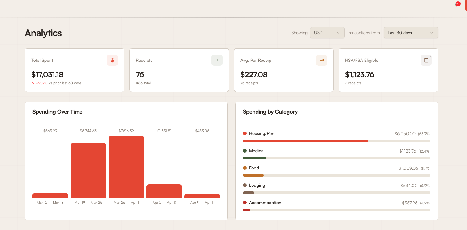 Tracklified analytics and categorization